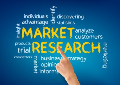 Market Research Word Cloud