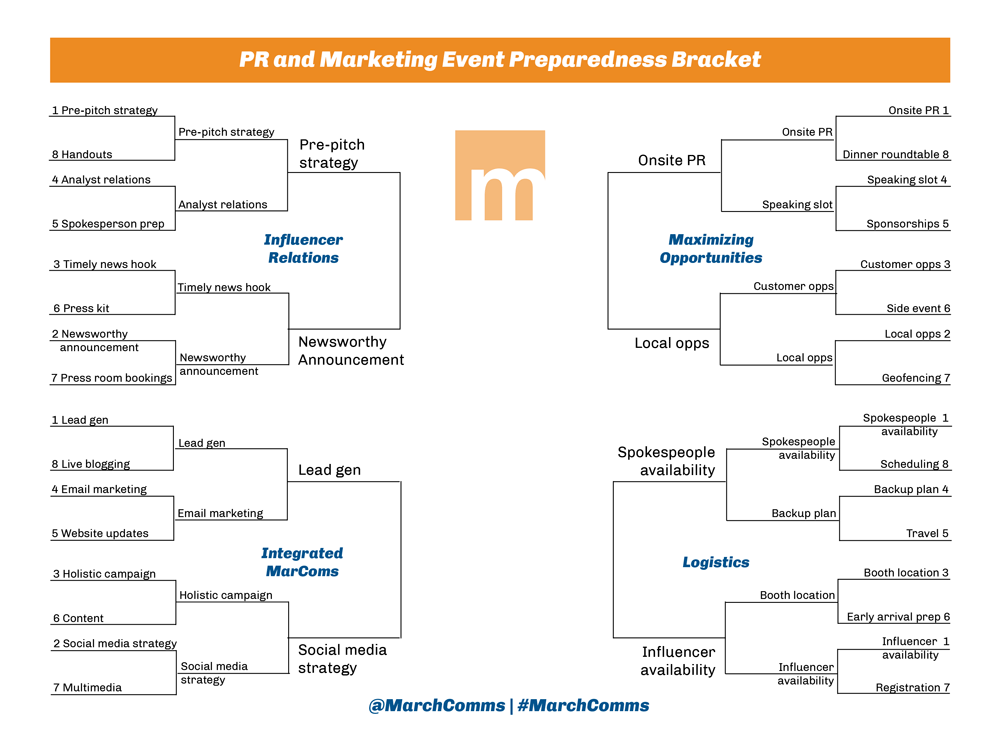 MarchComms Madness: What Are Your ‘Elite 8’ Best Practices for Attending a PR Event?