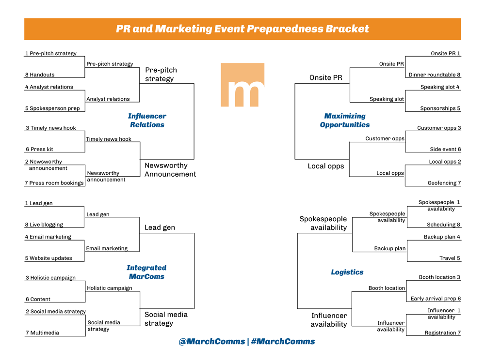 PR-and-Marketing-Event-Preparedness