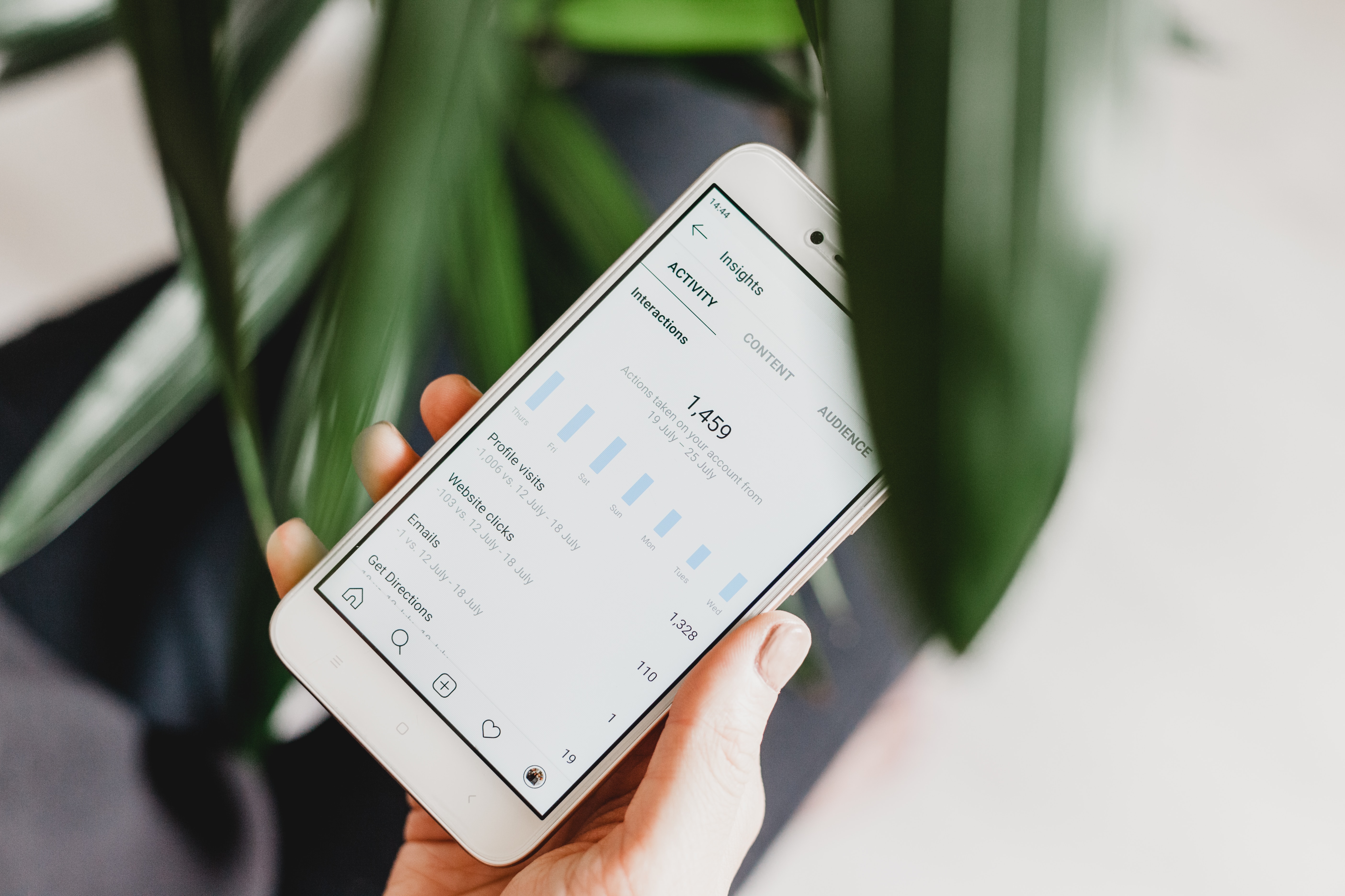 Content Marketing 102: Measuring Success and Maintaining Creativity